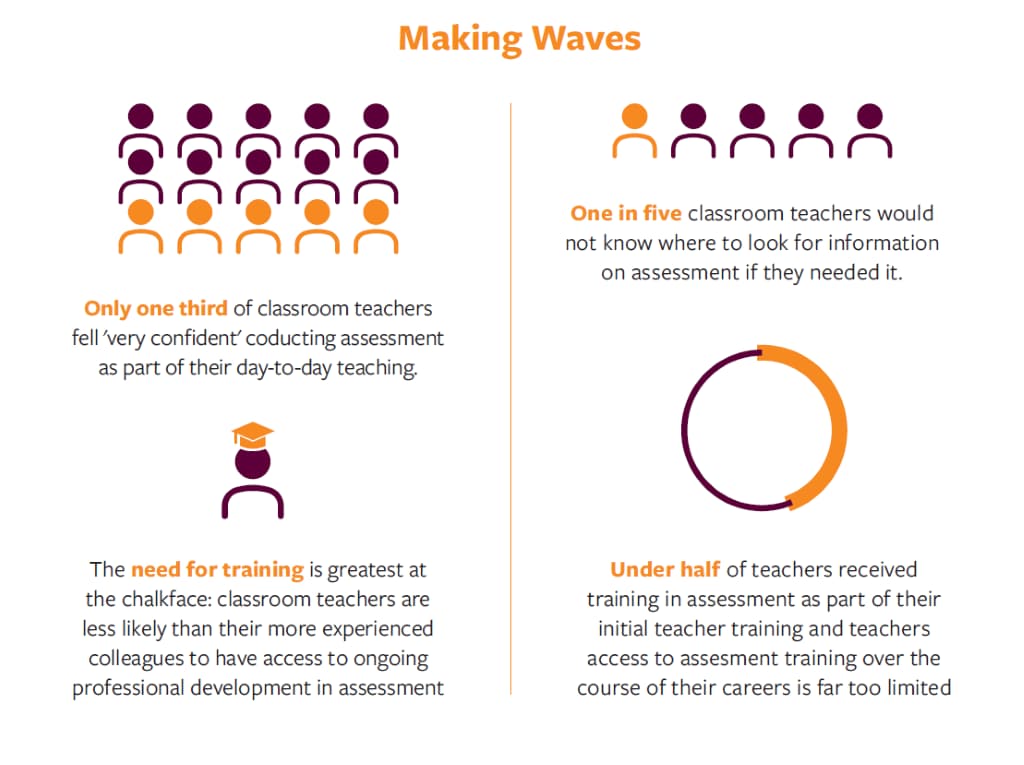 Making Waves infographic
